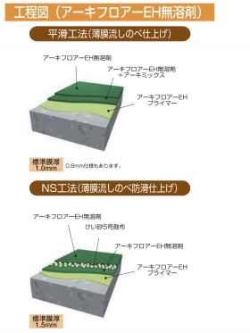 アーキフロアーシリーズ丨樹脂系床仕上材丨内外装仕上材丨製品紹介